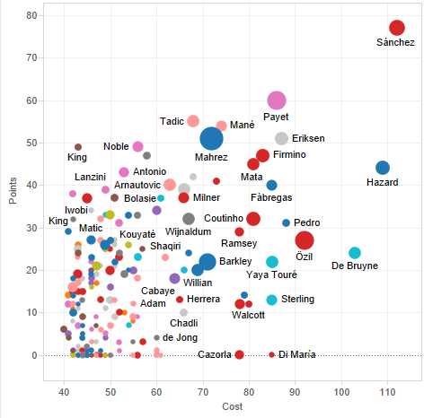 Fantasy football draft kit, Tableau 10 tips among best of the Tableau web