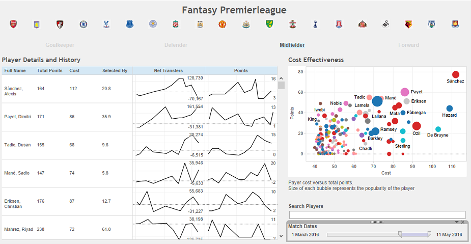 Building a Winning Fantasy-Football Team with Tableau