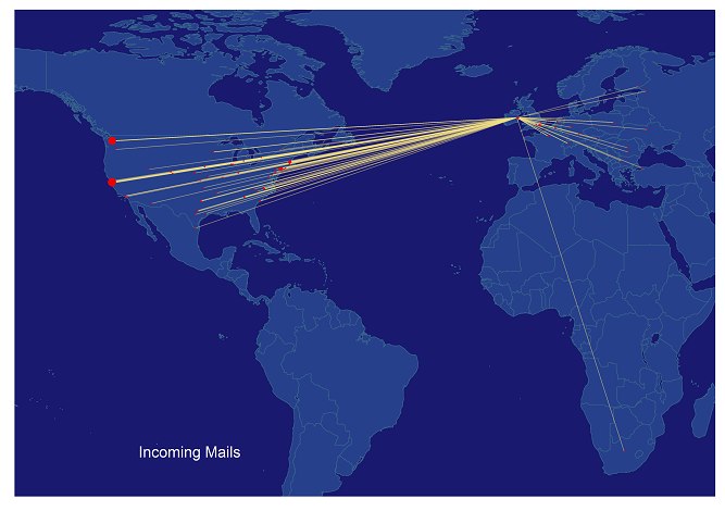 R map